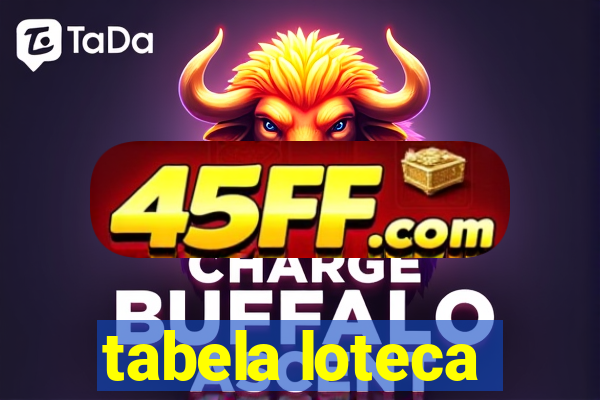 tabela loteca